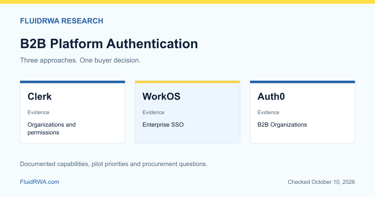 Clerk, WorkOS and Auth0 B2B authentication comparison