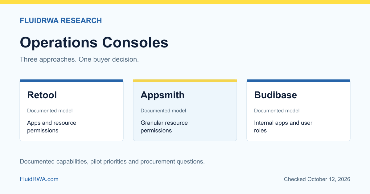 Retool, Appsmith and Budibase internal operations console permission checks