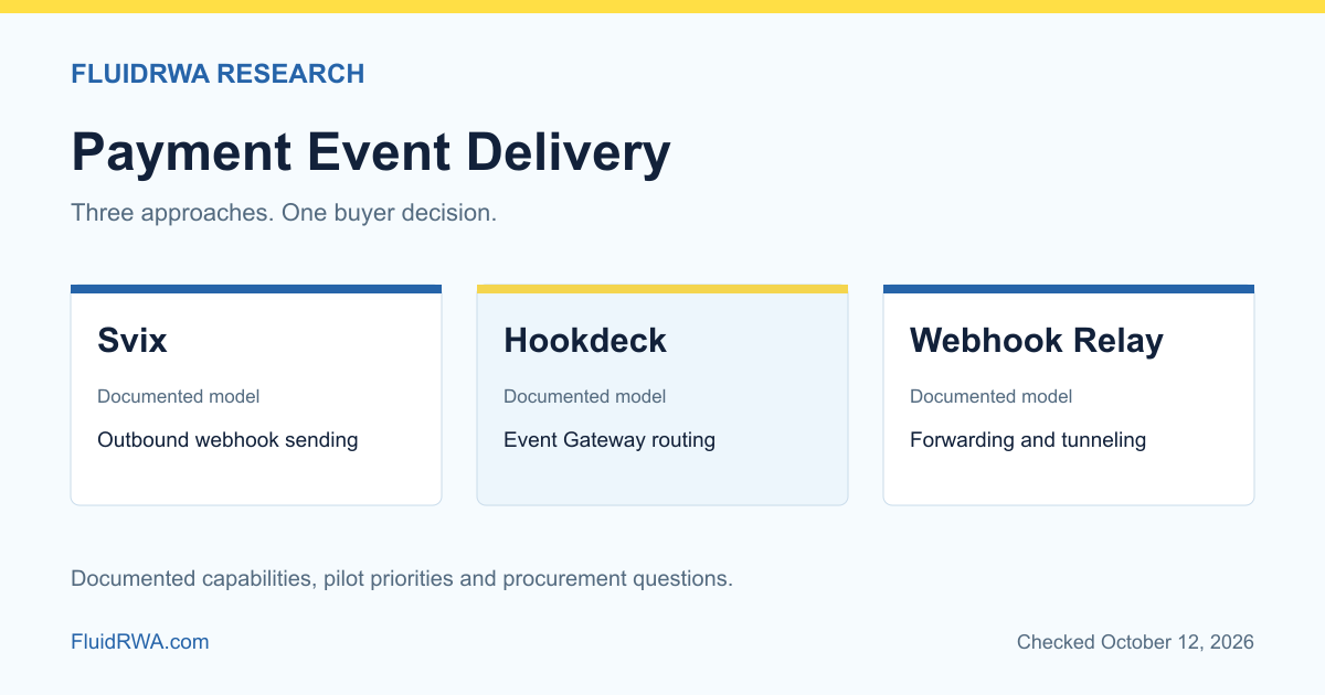 Svix, Hookdeck and Webhook Relay webhook delivery models and buyer controls